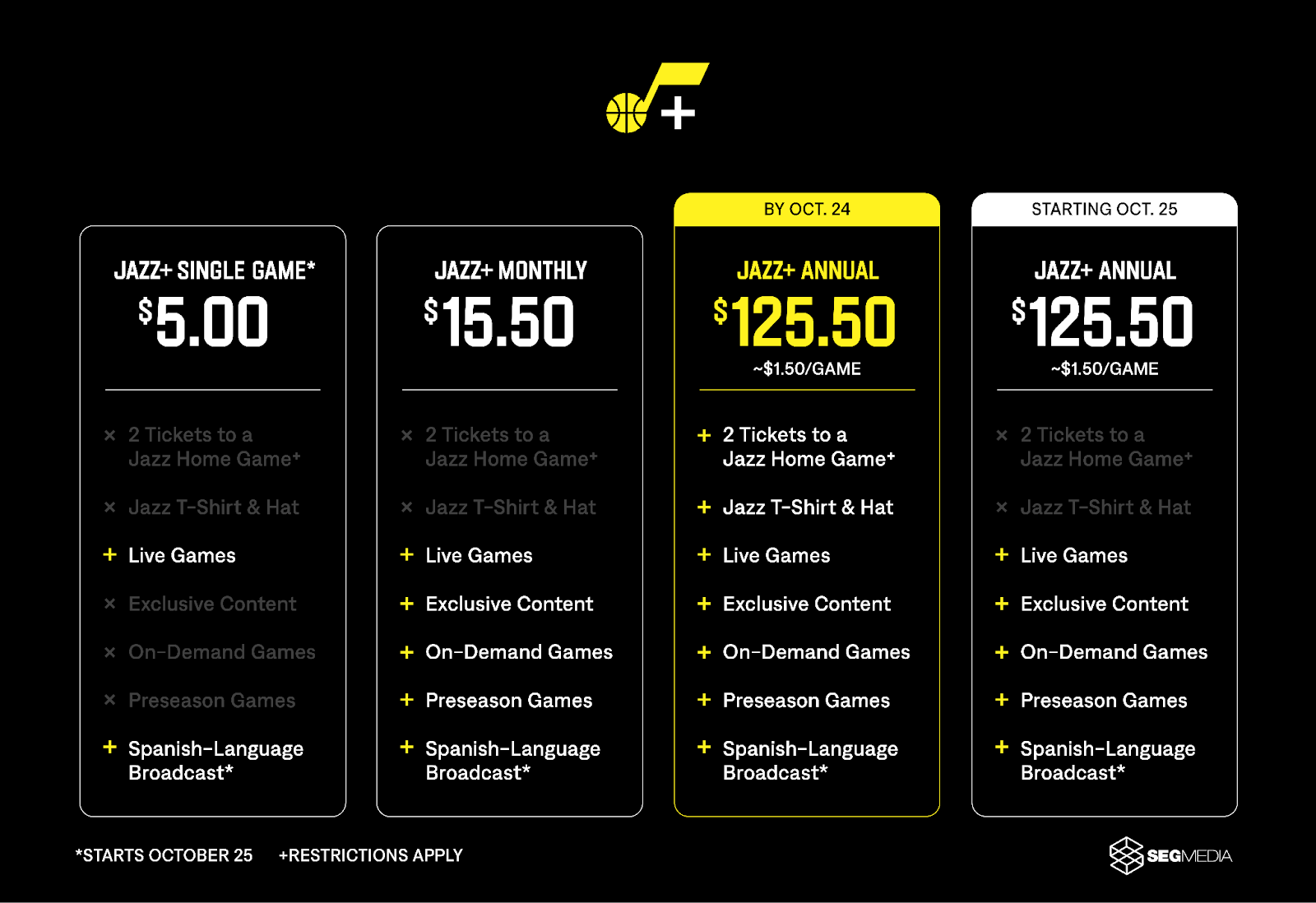 SEG Media launches Jazz+ – Utah Business