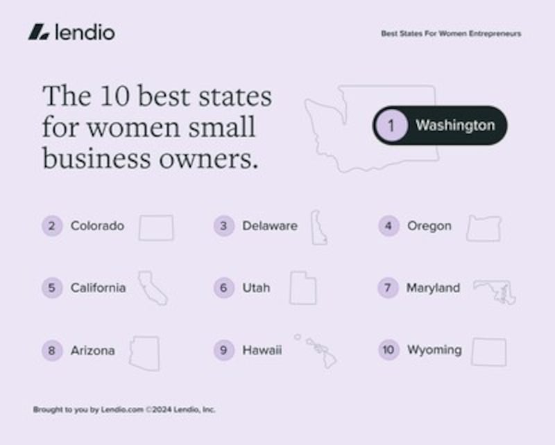 The 10 best states for women small business owners