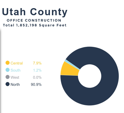Utah is going through a commercial real estate building boom. Here is a look at some of the projects shaping Salt Lake City.